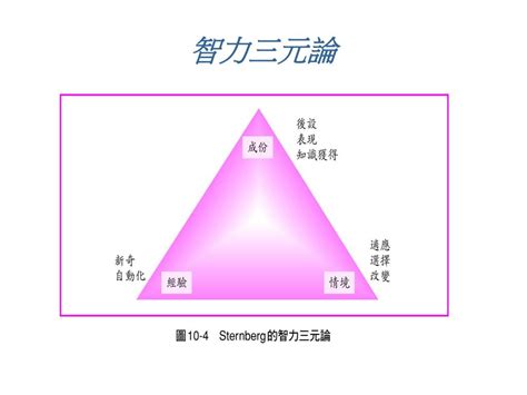 三元學習論|三元學習論